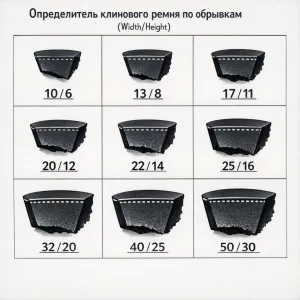 Определение профиля клинового ремня по обрывку: по ширине W и высоте T